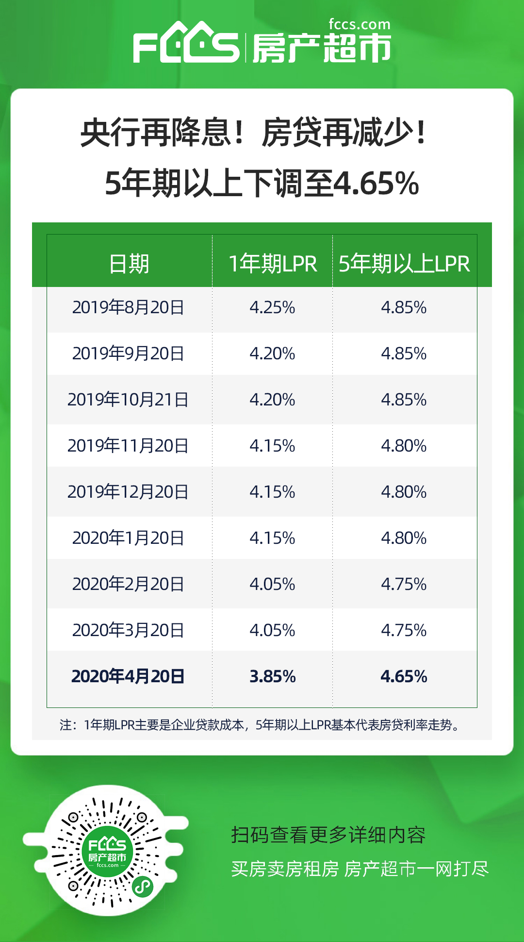 最强信号央行又降息嘉兴房贷利率将下调