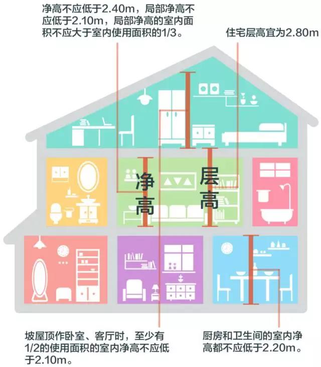 层高图片解释图片