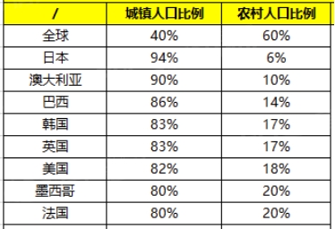 普查人口摸查信息_第七人口查普查手抄报