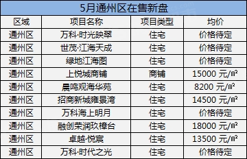 通州區有很多新盤近期開盤或加推,有心儀的房源可點進南通房產超市網