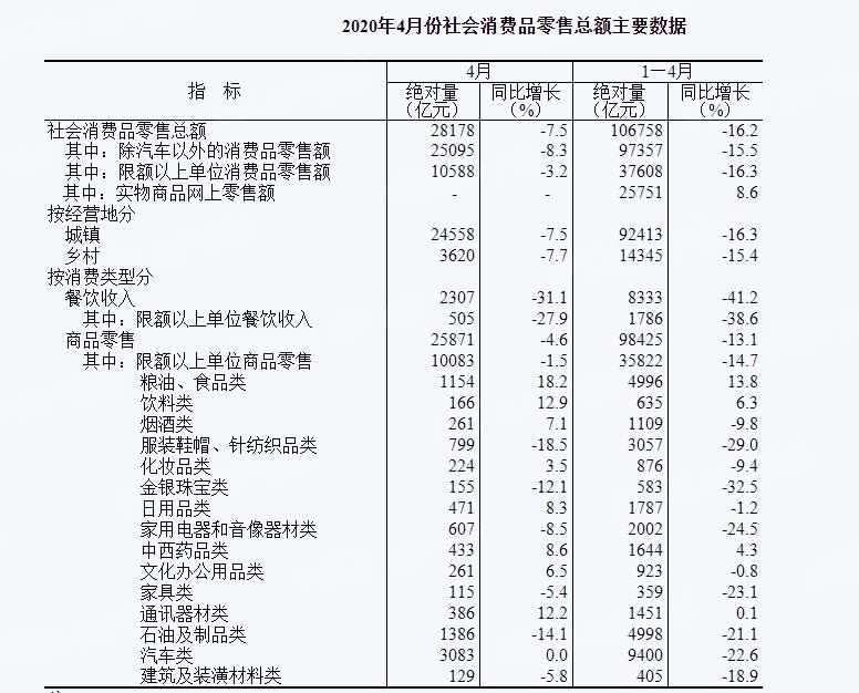 2020GDP国家普查_中国gdp2020年(3)