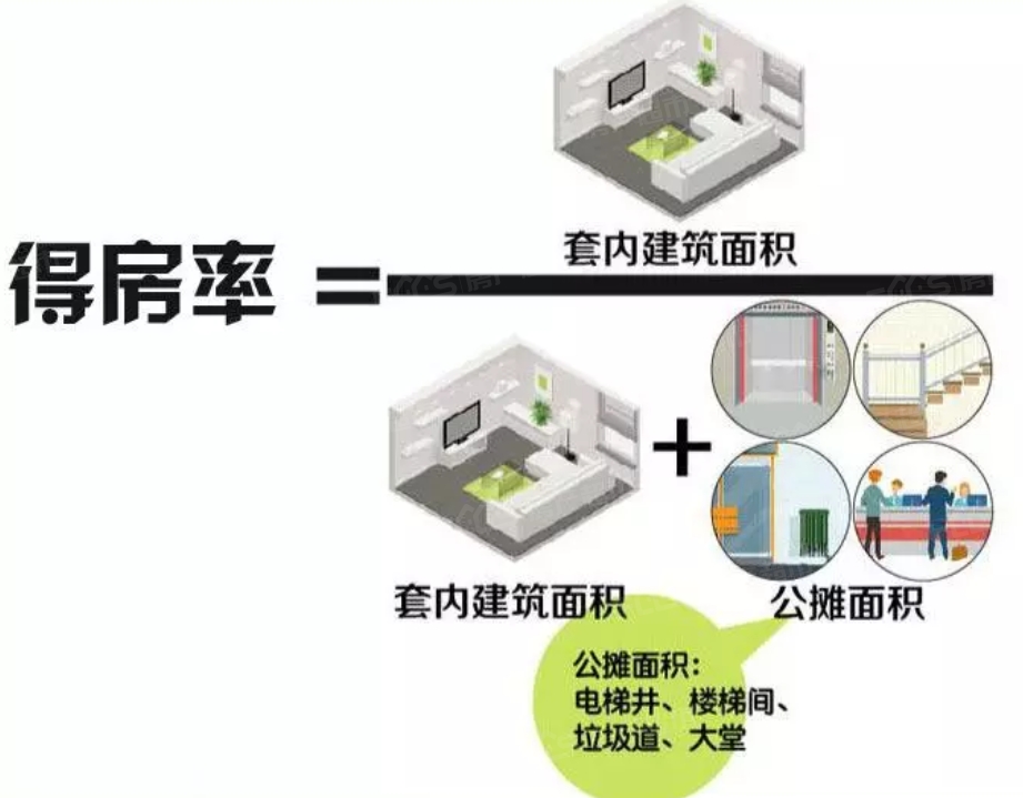 得房率什麼意思什麼是得房率