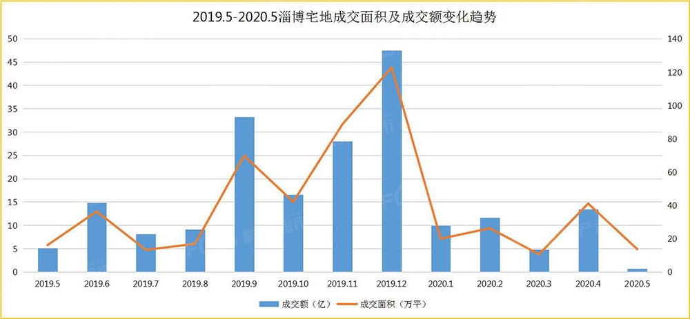 高青县2020年gdp_2020年区县数据专题 山东篇(3)