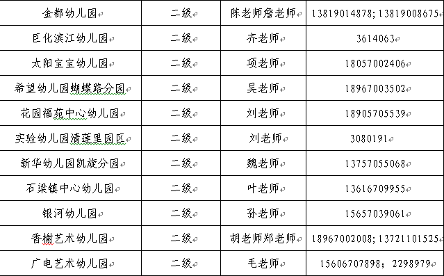 2020年柯城区公办幼儿园小班招生工作开始啦