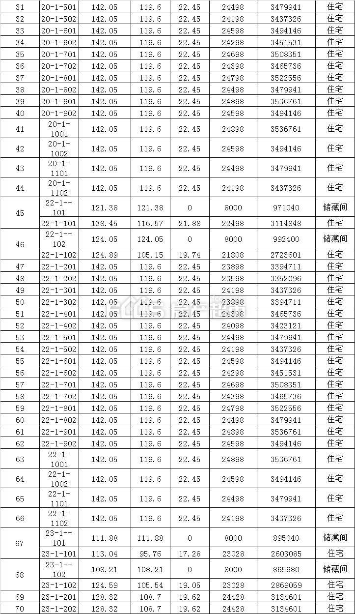 云澜府小区18,20,22,23,27,28,29#楼