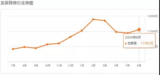 最新成都六月房價出爐你家值多少錢