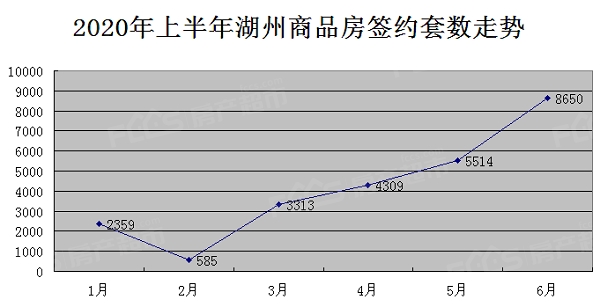 湖州20年人口_湖州未来人口趋势