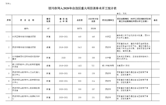 银川2020gdp统计表_2020年银川城市规划图(3)