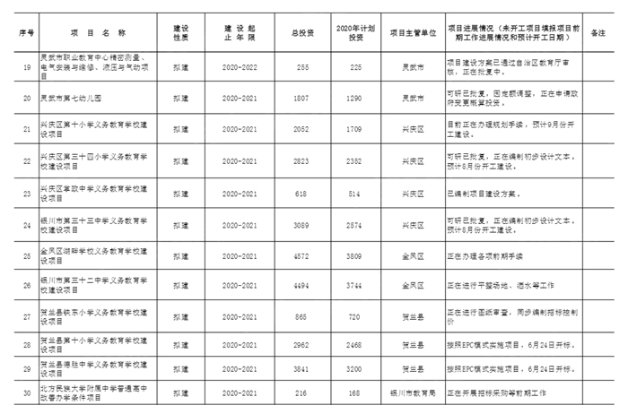 2020年银川市城市人口统计_银川市城市控规划图(2)