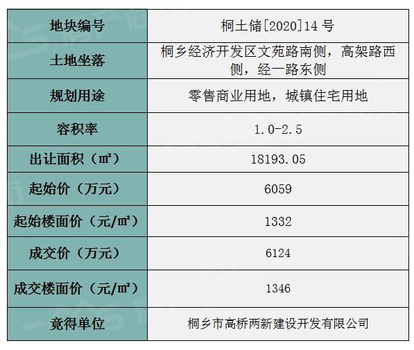 桐乡2020GDP最新_桐乡市委书记卢跃东的 广告 到底说了啥(3)