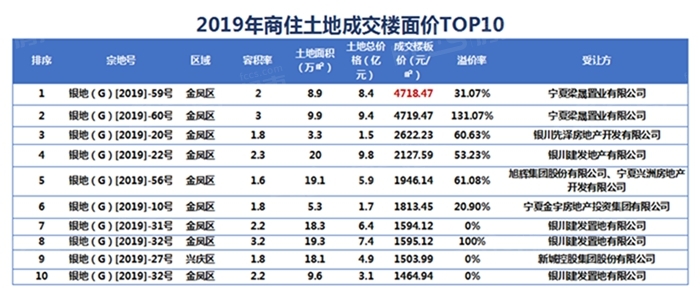 2019年银川人口_2020年银川城市规划图(2)