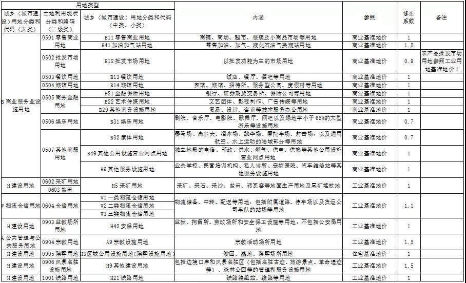 2020淄博市各区人口_淄博市地图