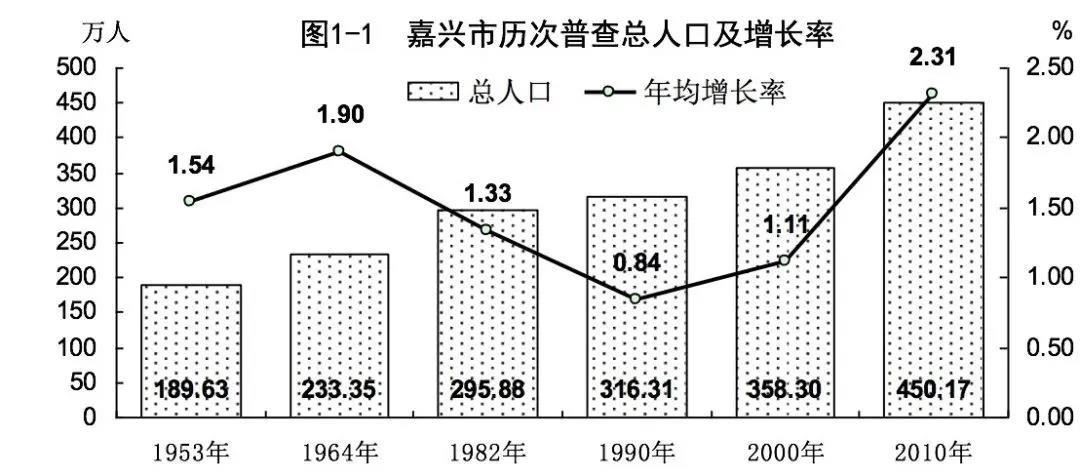 嘉祥人口图片