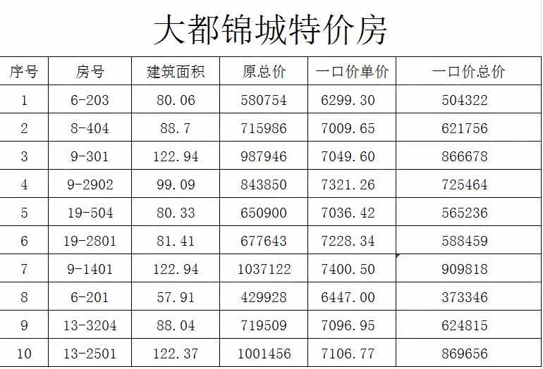 大都锦城特价房