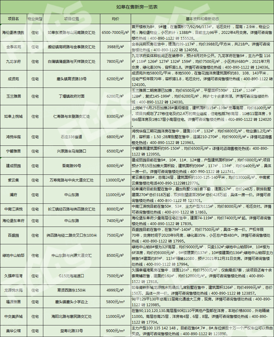 2019北京各区县人口_北京铁路局人口分布图(2)