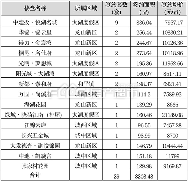 乐逍遥简谱_明日方舟年乐逍遥(2)