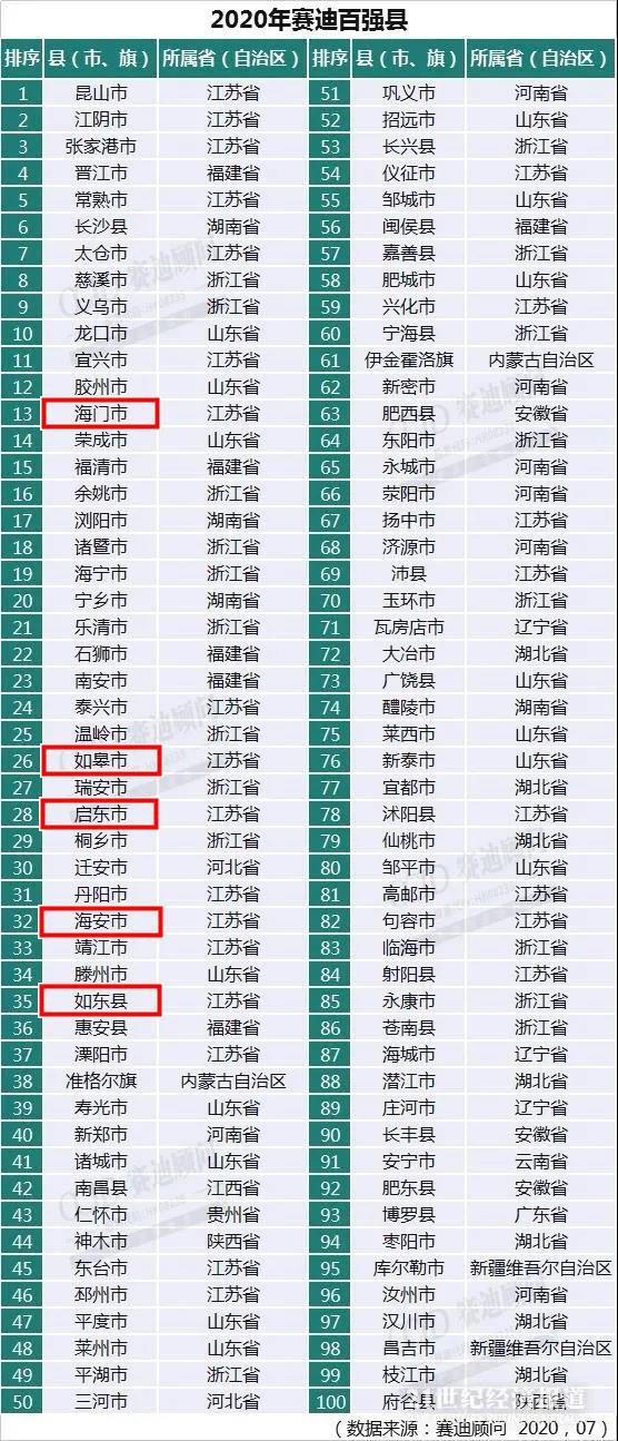 房地产收入也是属于GDP吗_房地产海报(3)