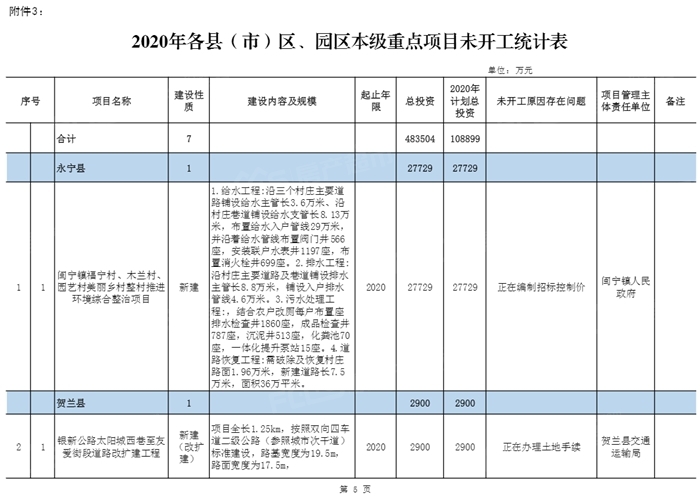 银川2020gdp统计表_2020年银川城市规划图(2)