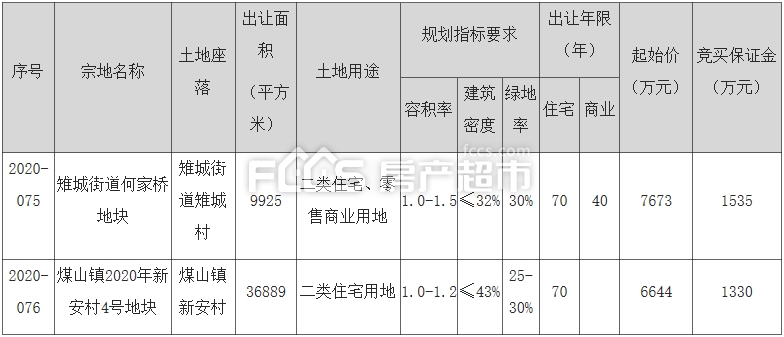 土拍楼面起价515399元㎡！长兴主城何家桥宅地推出