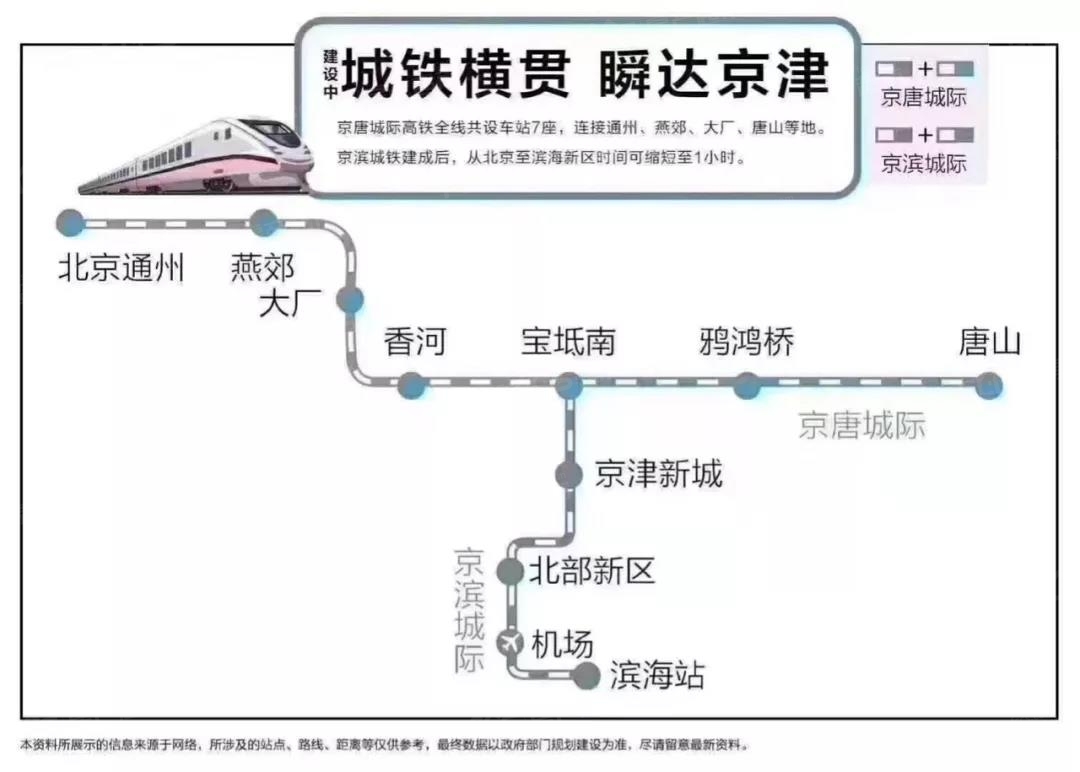 大厂潮白新城区位优势有哪些?还会有上升空间吗?