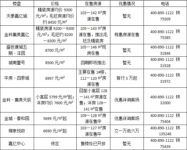 文昌湖区GDP_山东淄博 今年万元GDP能耗必须下降3.7 以上