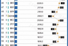 新房价格应全部计入gdp_以下哪些价值应计入当年GDP(2)