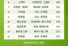 新房价格应全部计入gdp_以下哪些价值应计入当年GDP(2)