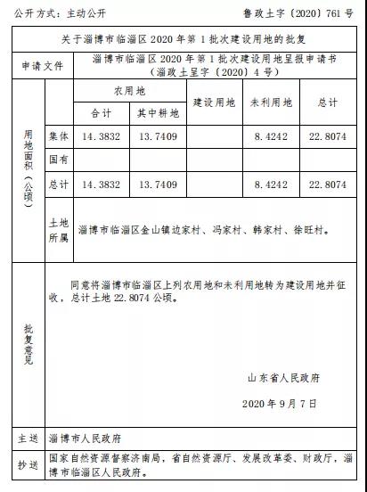 淄博各县gdp2020公布_2020淄博经开区规划图(3)