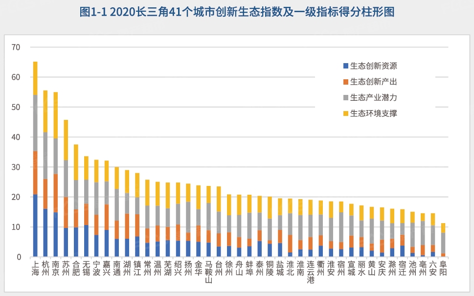 2021年安徽芜湖和嘉兴gdp_芜湖,打响 第二城 保卫战(3)