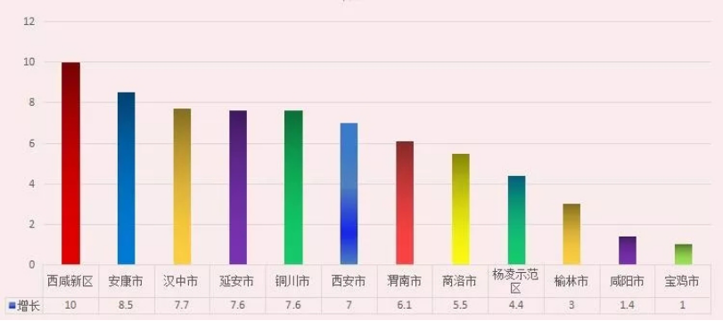 广西北海的gdp