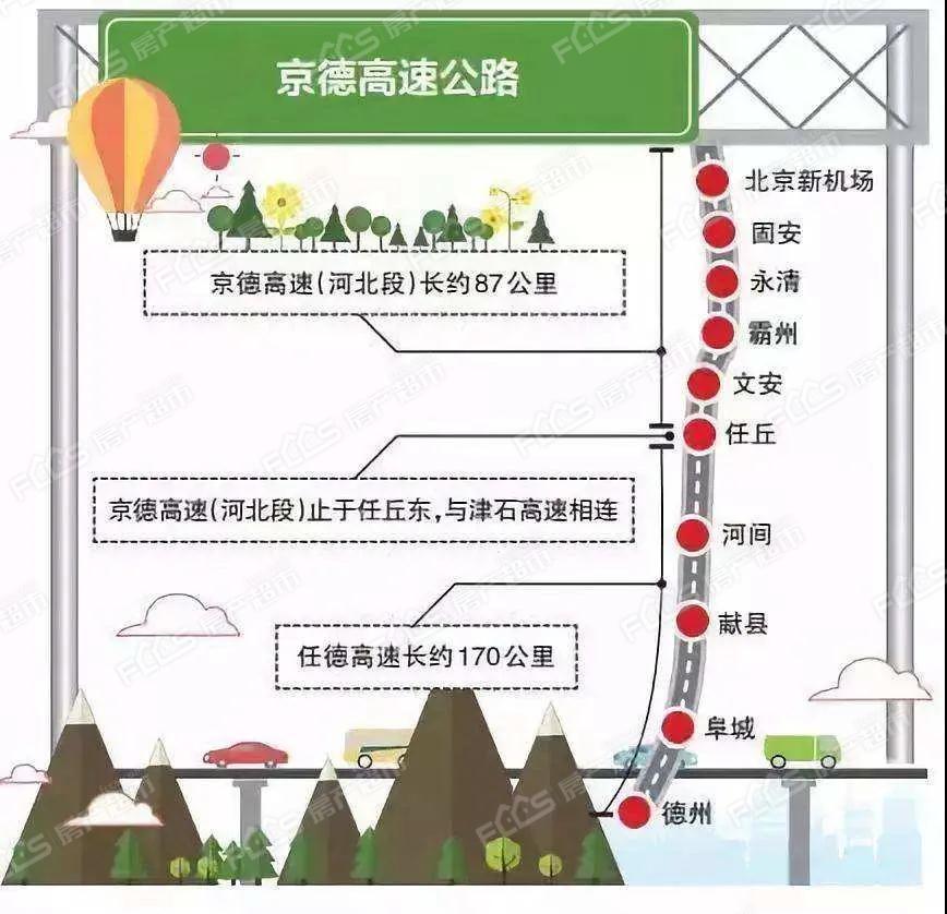 京德高速示意图