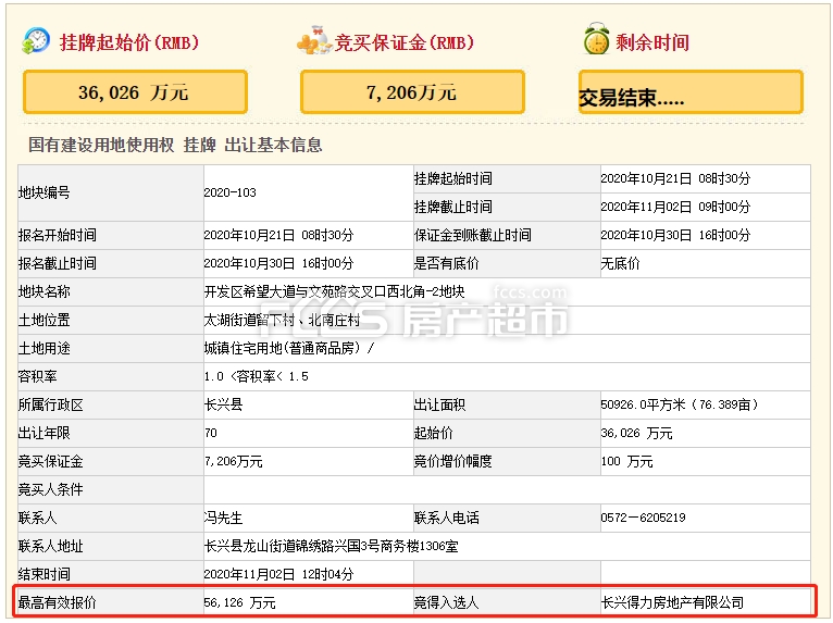 土拍7347元㎡！得力掷金56亿斩获雨润北侧一宅地