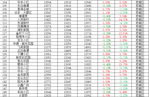 月湖区2020gdp_鹰潭市月湖区规划图