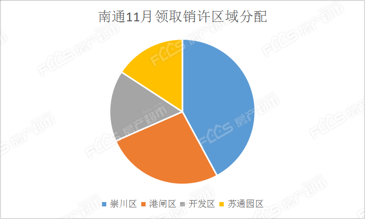 崇川区人口_南通通州区哪里最繁华(3)