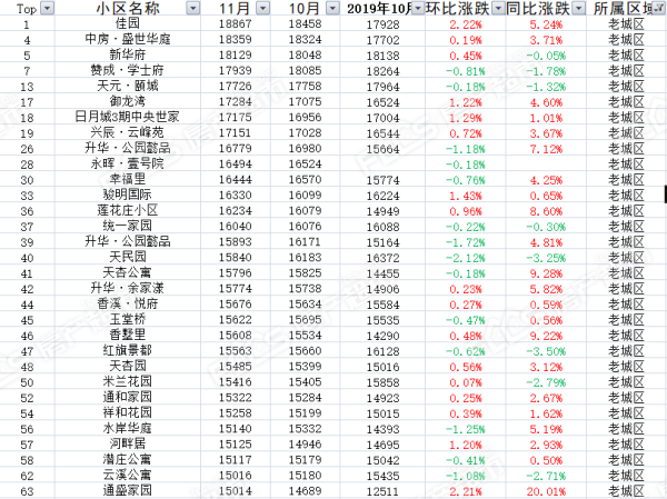 月湖区2020gdp_鹰潭市月湖区规划图