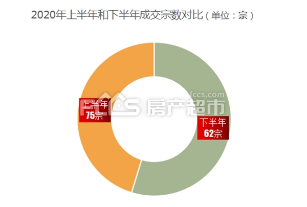 年报2020长兴土拍落幕：吸金近105亿创近10年新高！