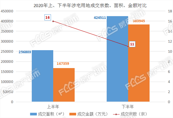 a號畫溪大道東側c-2地塊兩宗宅地,地塊開發項目名稱為得力·天逸灣