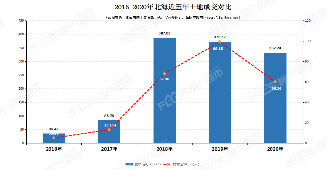 北海2020全年gdp_2020全国GDP出炉,广东顶5个广西,广州秒杀全广西(2)