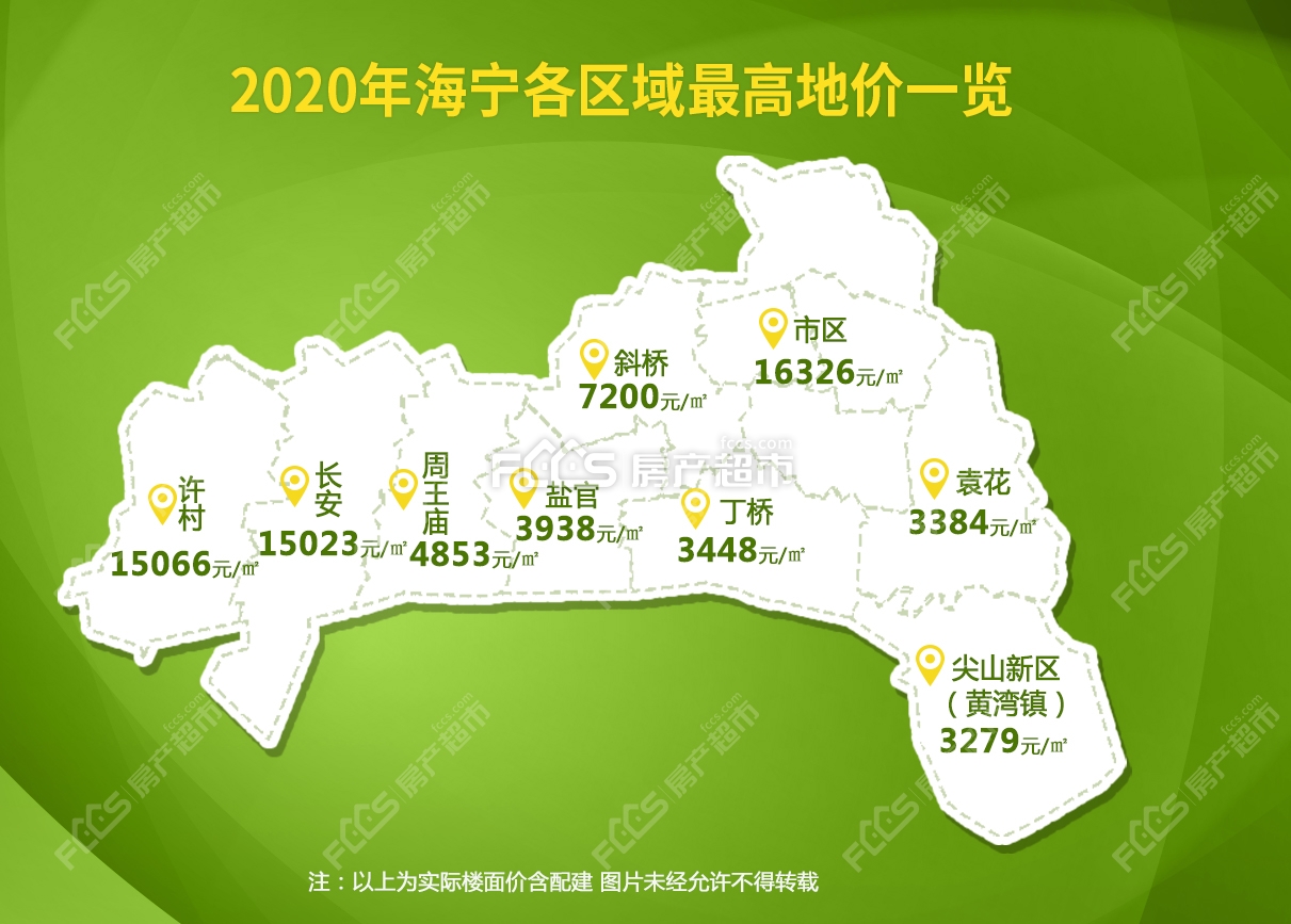 海寧房價走勢參考2020海寧土地市場年終總結29宗地塊出讓