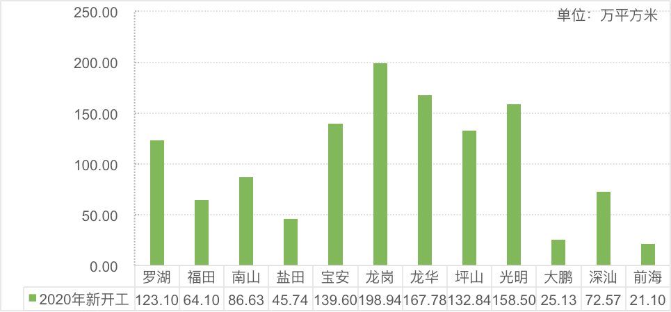 嘉兴港区去年gdp多少_长沙与杭州的前半年GDP总量相差多少呢(3)