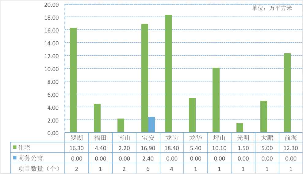 深圳2021第一季gdp_2021年第一季度全国50强城市GDP排名出炉(2)