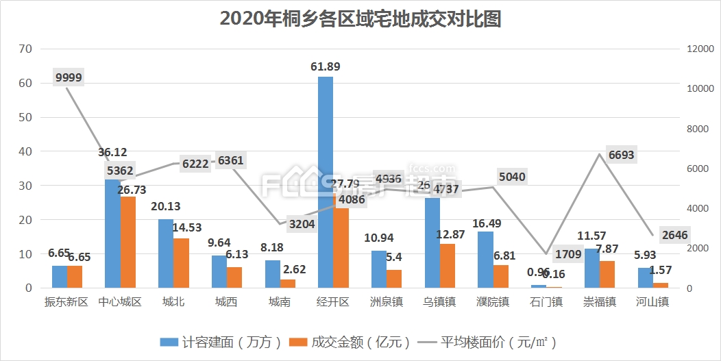 2020桐乡市GDP_2020年桐乡土地市场年终总结 桐乡房价2020最新价格