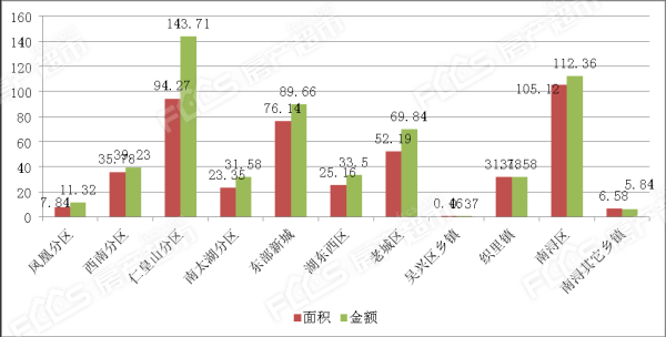 2020湖州吴兴区gdp_2020中国城乡统筹百佳县市 榜单出炉 吴兴第一(3)