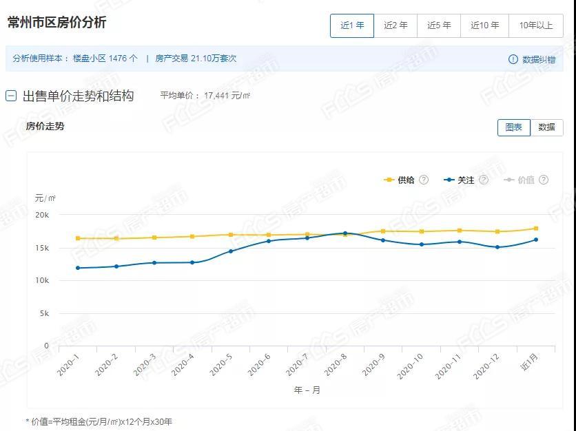 2021江苏区县gdp(2)