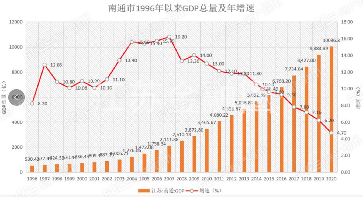 南通常驻人口_2017江苏南通人口大数据分析 户籍人口连续3年减少 老龄化程度加