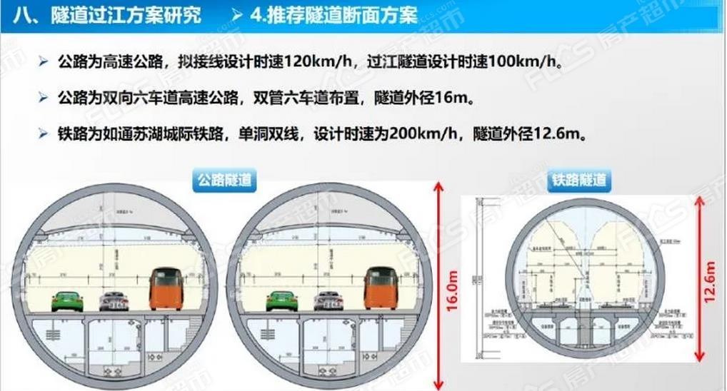 海太过江通道勘察设计启动招标