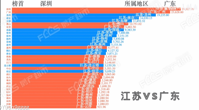 十三太保江苏gdp_江苏十三太保 GDP坐次排定 徐州7151.4亿,增速提高(2)