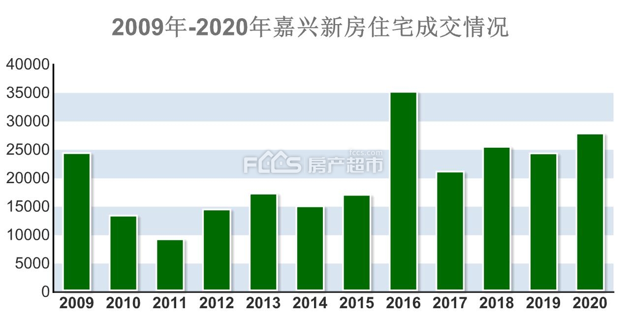 嘉兴平湖2021年gdp是多少_平湖 2021劲爆来袭(3)