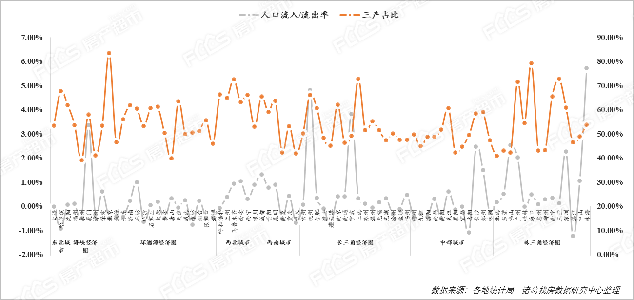 流入人口率_福州人口净流入趋势图(3)