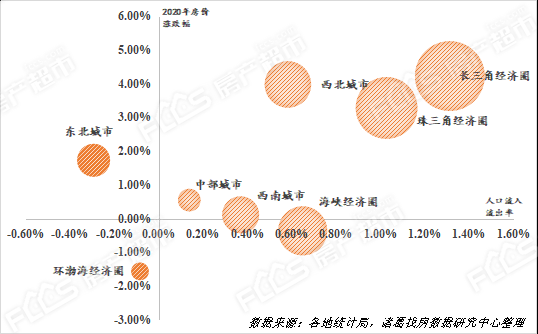 人口互流现象_人口老龄化(2)